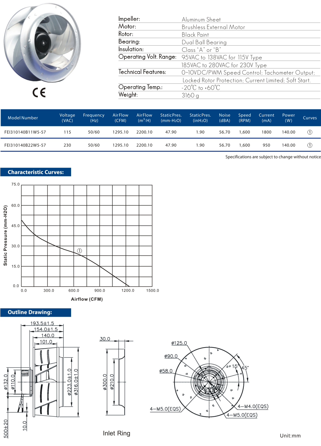 Cooltron EC Motorized Impellers